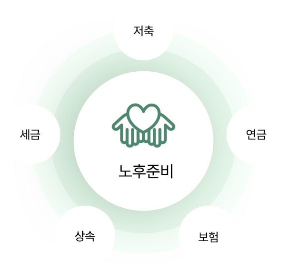 노후준비전문가의